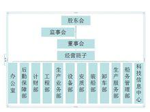 國投曹妃甸港口有限公司