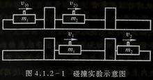 完全彈性碰撞