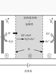 陽極氧化