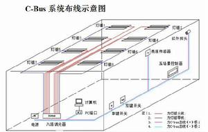 智慧型調光系統布線示意圖