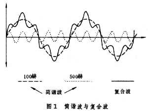 聲學語音學