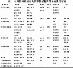 單克隆丙種球蛋白病伴周圍神經病