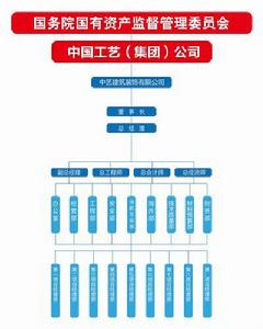 中藝建築裝飾有限公司