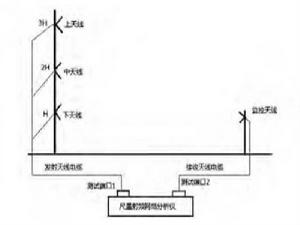 M陣列下滑天線