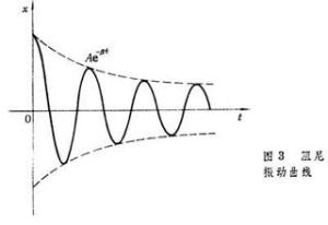 振動[生物學效應]