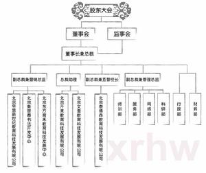 旭日弘文教育科技集團有限公司