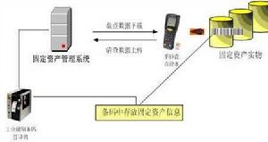 條形碼固定資產管理系統