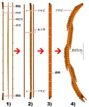 弓[古代兵器]