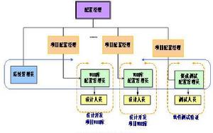 （圖）項目綜合管理