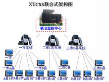 煤礦安全監控聯網系統