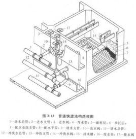 普通快濾池