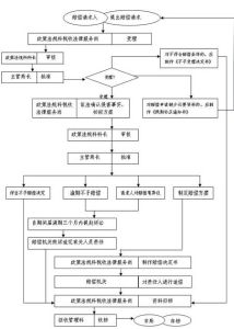 稅務行政賠償