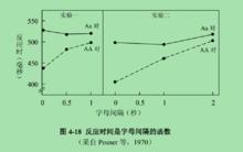 視覺編碼