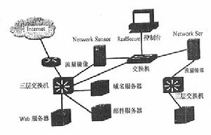 入侵檢測技術