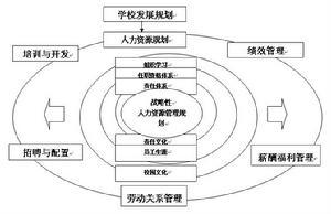 整分合原則