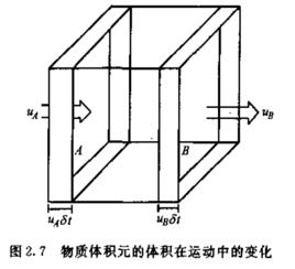 連續方程