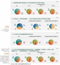 商業智慧型