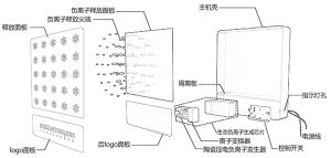 負氧離子健康儀