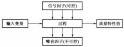 圖1 影響質量特徵的關鍵因素