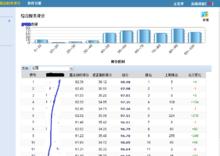 財務分析系統