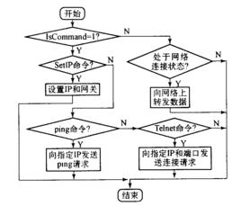 內部命令