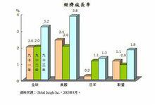 通貨緊縮