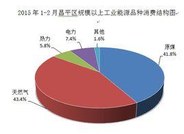 能源統計分析