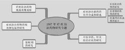 1967年“523”計畫研究專題