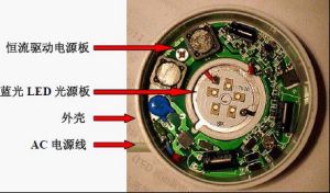 海三品照明的藍光LED 光引擎