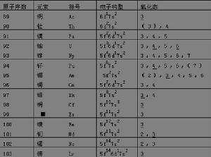 鑭系收縮