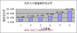 中國城市化進程 柏加鎮信息網