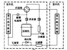 普通熱泵型家用空調工作原理