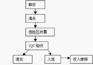 思維十法