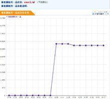 新能源陽光一品