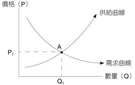 反身理論