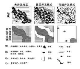 簇團式開發