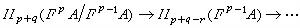 同調代數