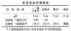 鋼鐵廠工業用水