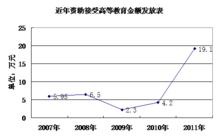 汕頭市殘疾人聯合會