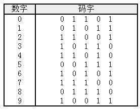 簡單分組碼