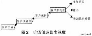 客戶感受價值