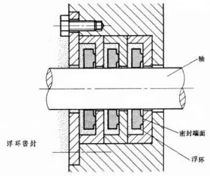 浮環密封