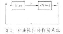 描述函式法