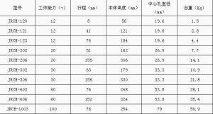 技術參數