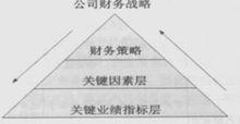 關鍵成功要素分析法