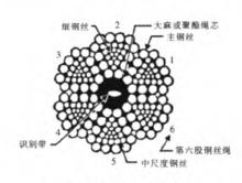 攔阻索結構