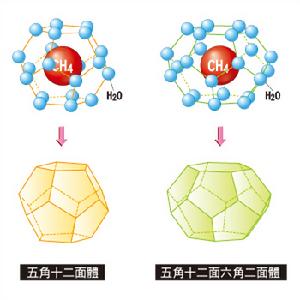 （圖）甲烷氣水包合物