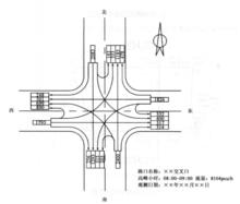 交叉口流量流向圖