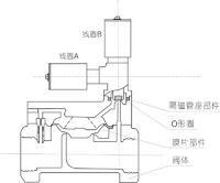 自保持電磁閥