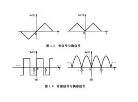 對稱信號